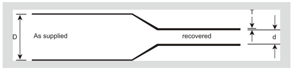 cable joints,polymeric insulators