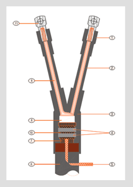 Semi Conductive Cable Breakout