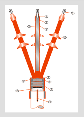 Semi Conductive Cable Breakout