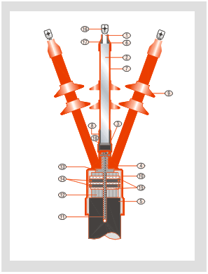 Semi Conductive Cable Breakout